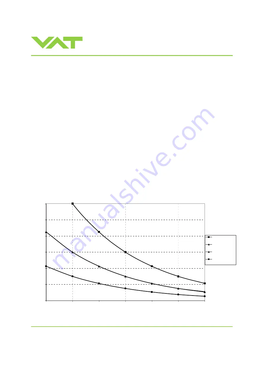 VAT 612 Series Скачать руководство пользователя страница 48