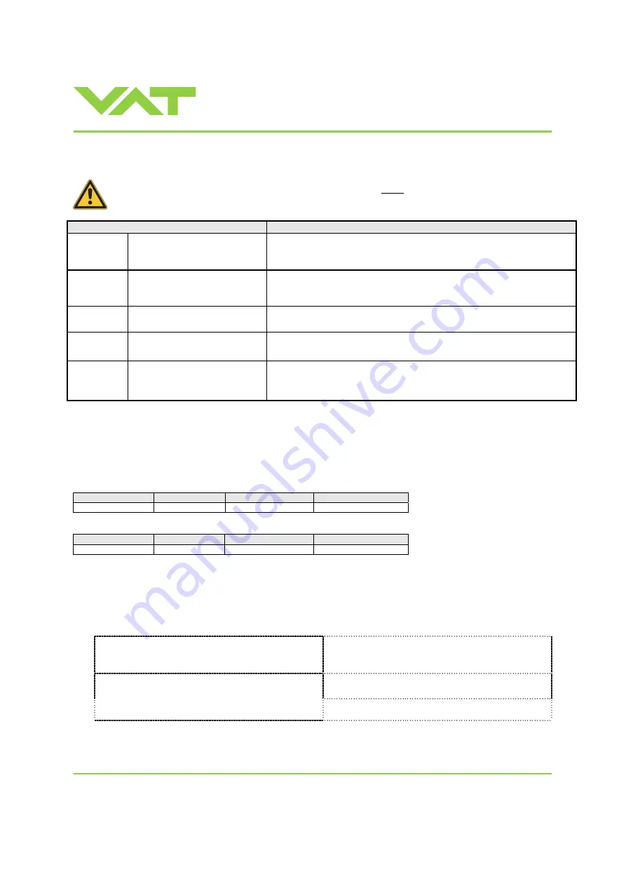 VAT 61232-KEGJ-0002 Installation, Operating,  & Maintenance Instructions Download Page 25