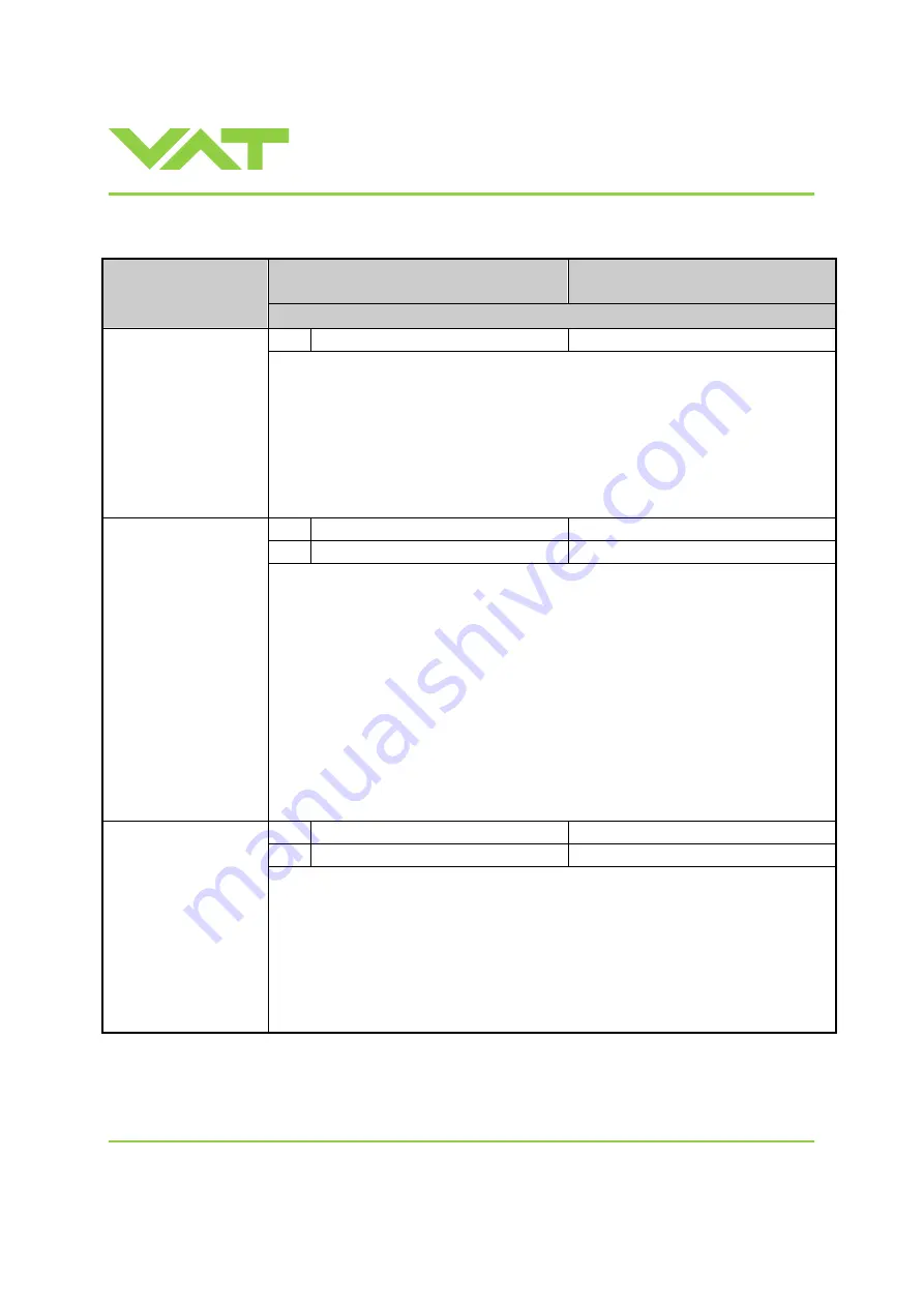 VAT 61232-KEGJ-0002 Installation, Operating,  & Maintenance Instructions Download Page 45