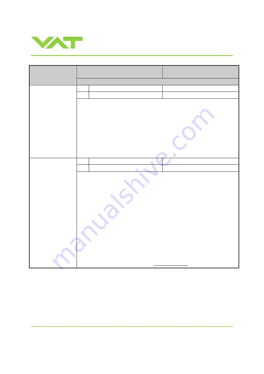 VAT 61232-KEGJ-0002 Installation, Operating,  & Maintenance Instructions Download Page 46