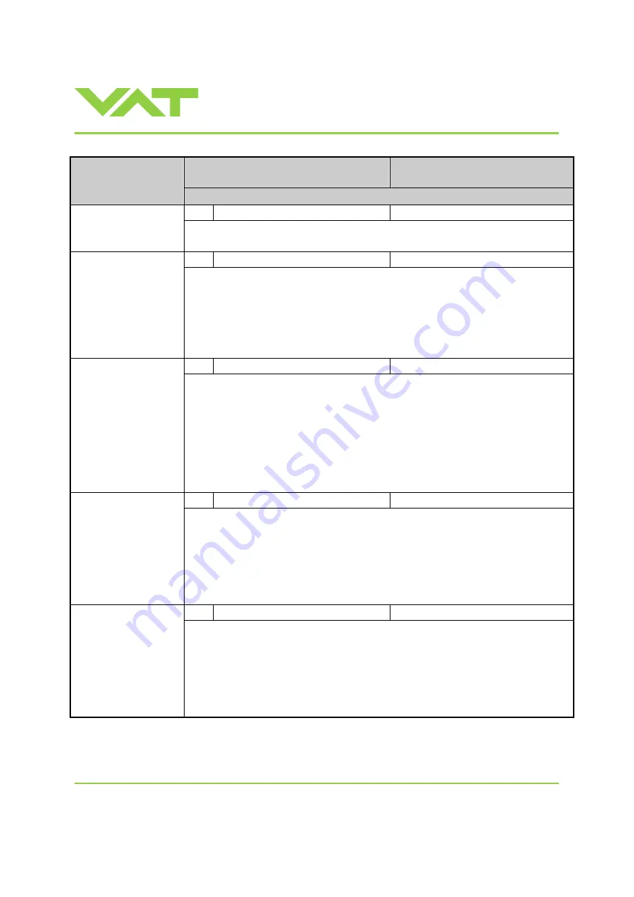 VAT 61232-KEGJ-0002 Installation, Operating,  & Maintenance Instructions Download Page 48