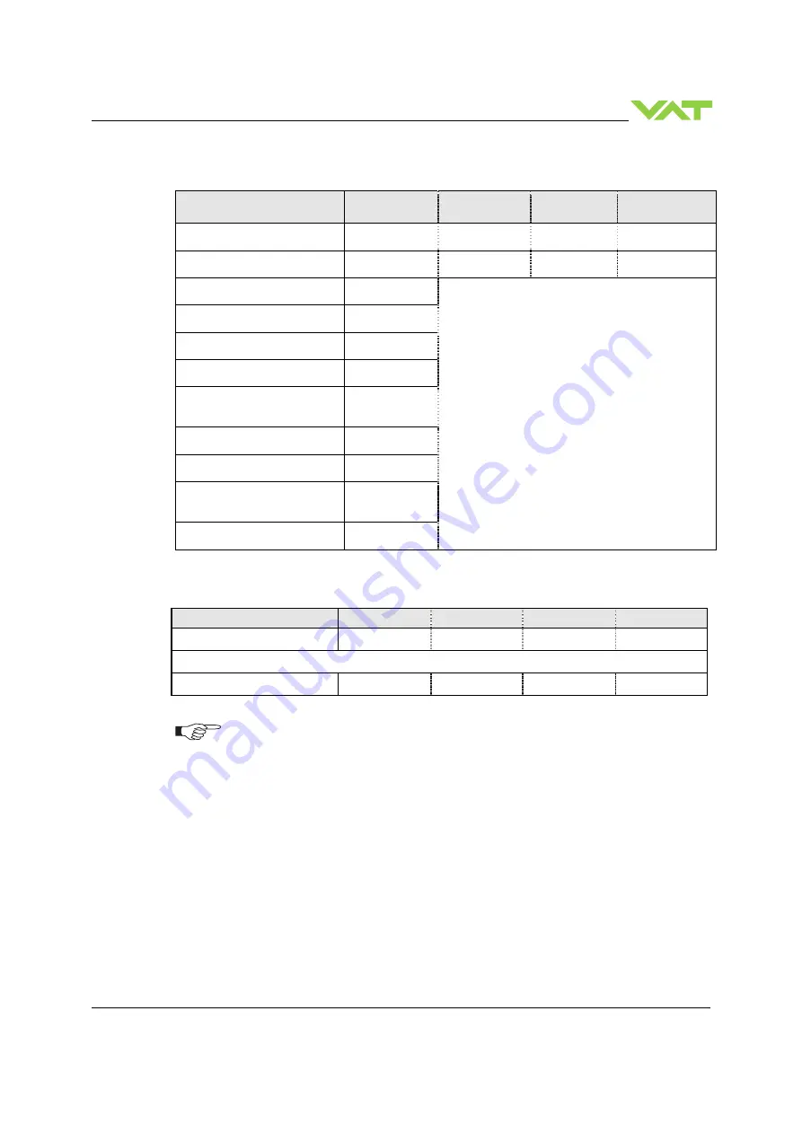 VAT 613 Series Installation, Operating,  & Maintenance Instructions Download Page 33