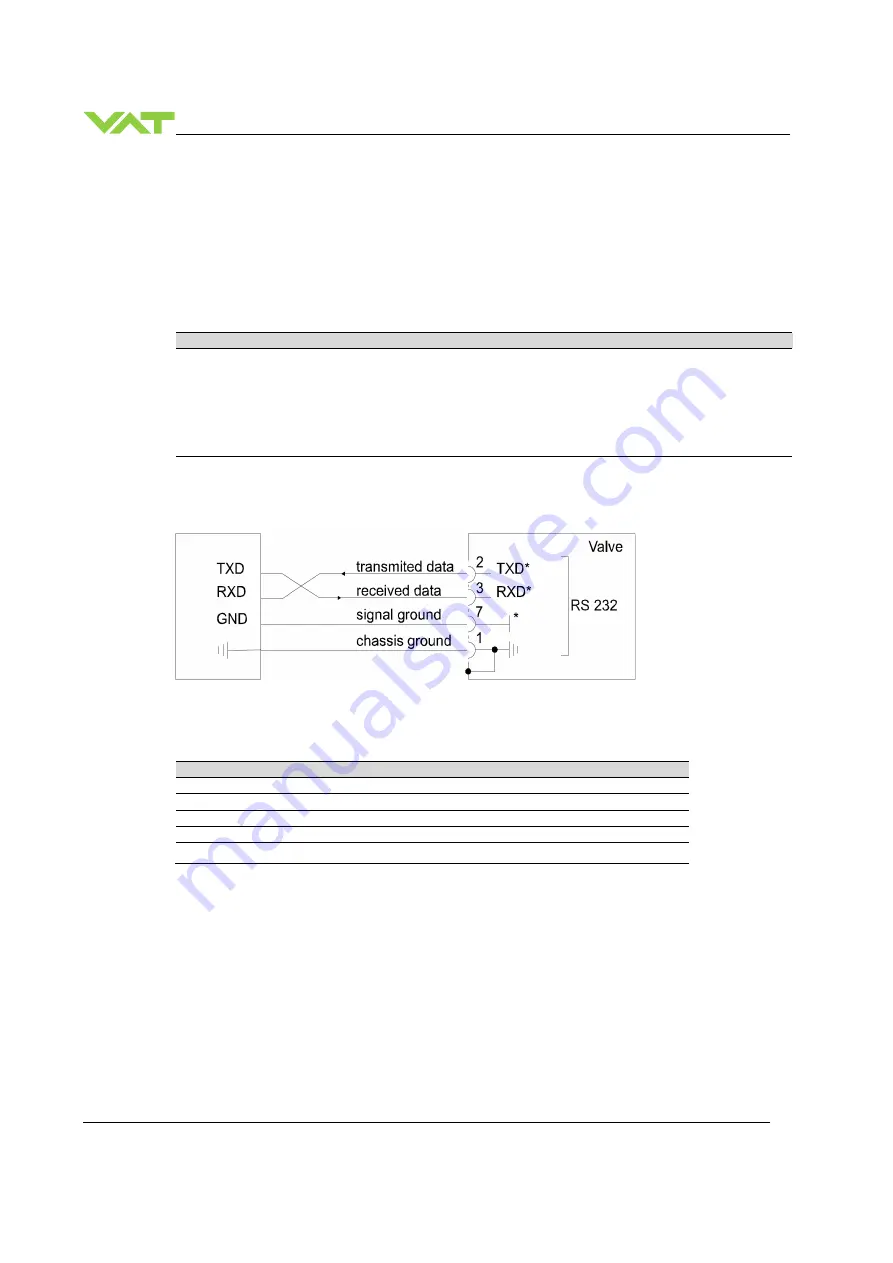 VAT 613 Series Installation, Operating,  & Maintenance Instructions Download Page 40