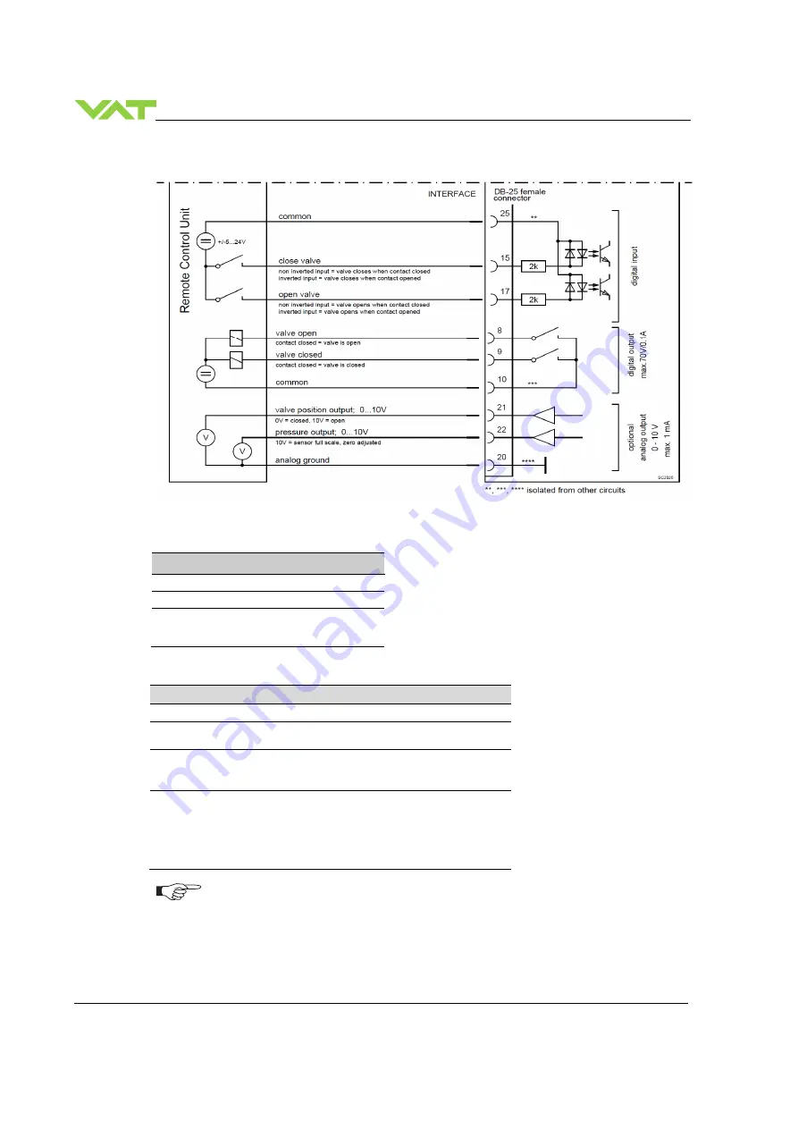 VAT 613 Series Installation, Operating,  & Maintenance Instructions Download Page 76