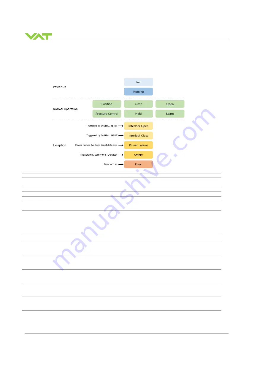 VAT 613 Series Installation, Operating,  & Maintenance Instructions Download Page 88