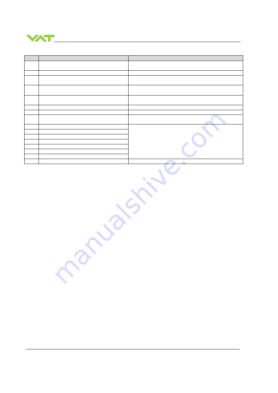 VAT 613 Series Installation, Operating,  & Maintenance Instructions Download Page 124