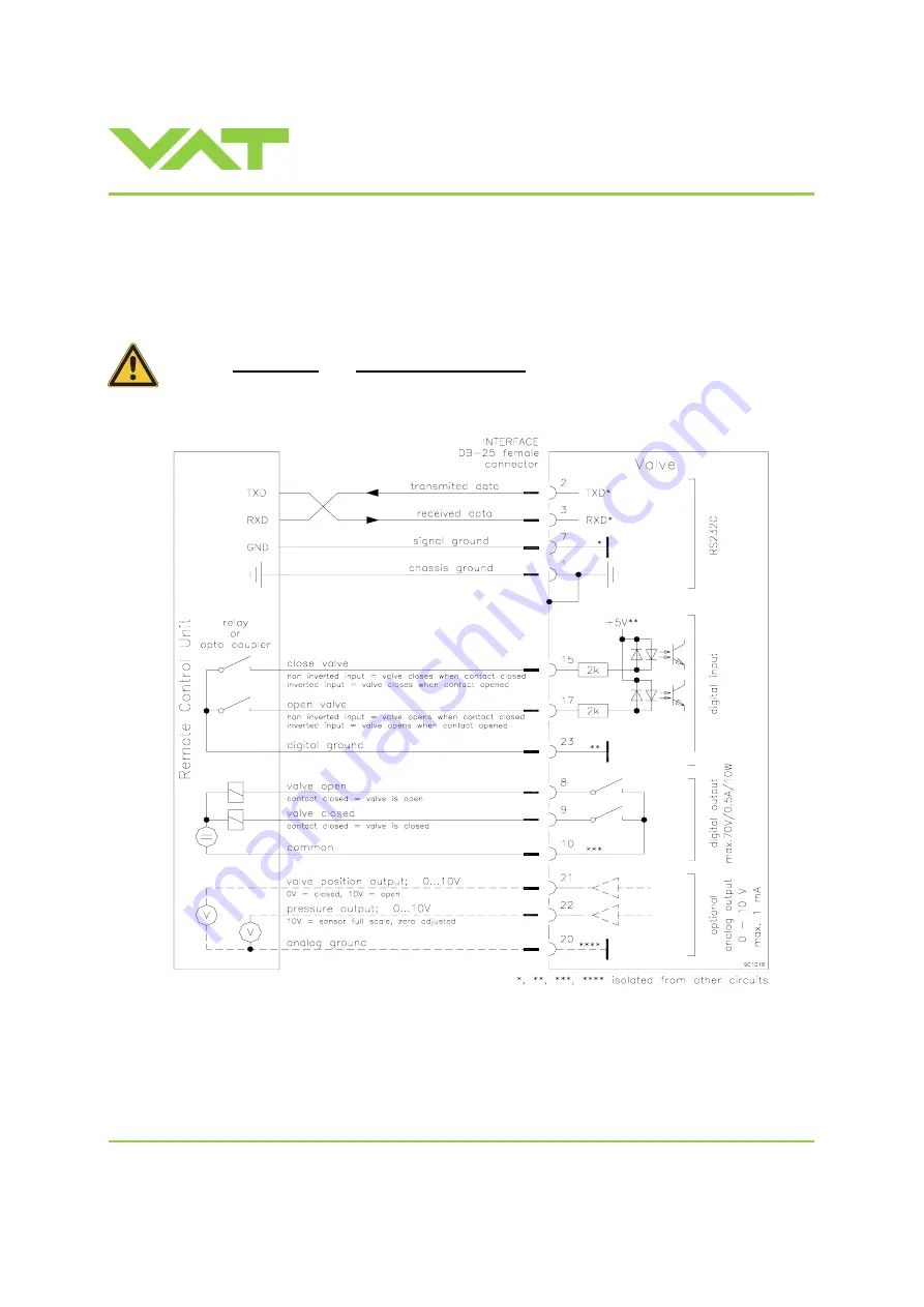 VAT 615 AG Series Скачать руководство пользователя страница 38