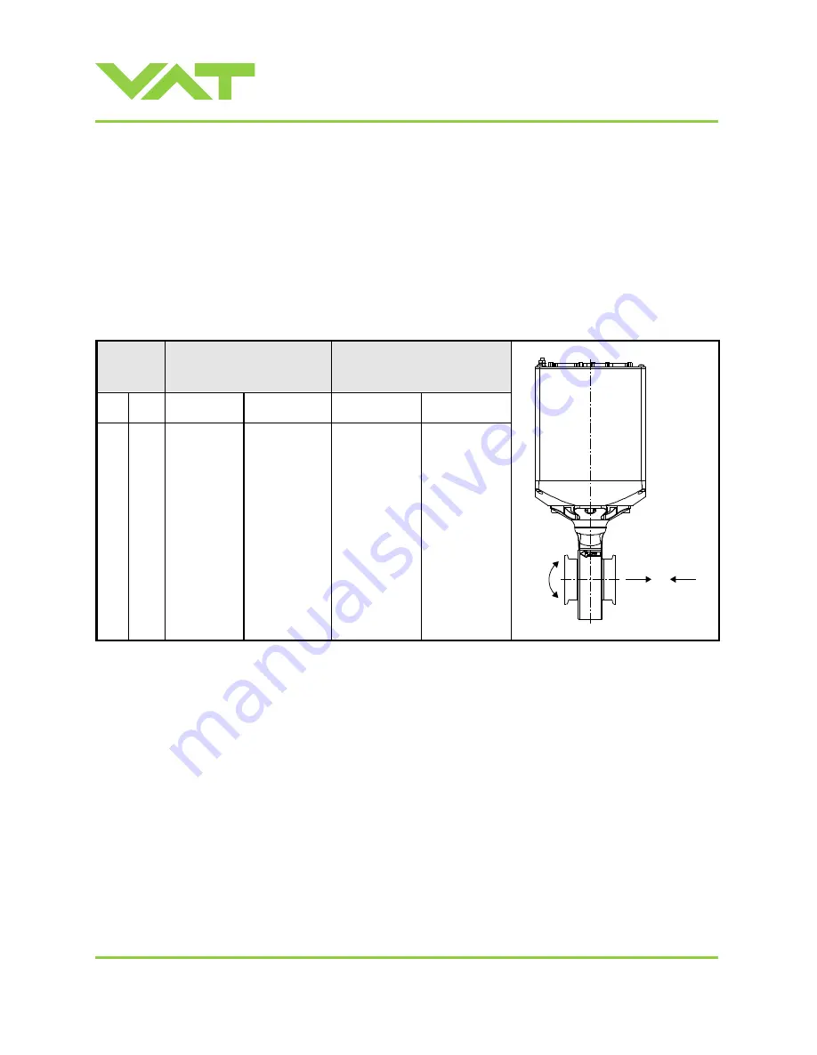 VAT 615 DN Series Installation, Operating,  & Maintenance Instructions Download Page 10