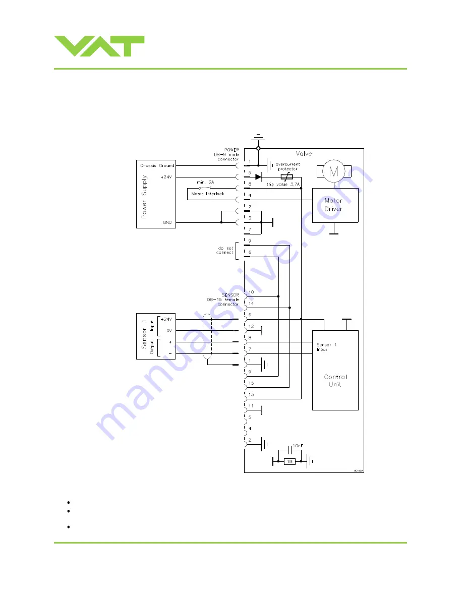 VAT 615 DN Series Installation, Operating,  & Maintenance Instructions Download Page 15