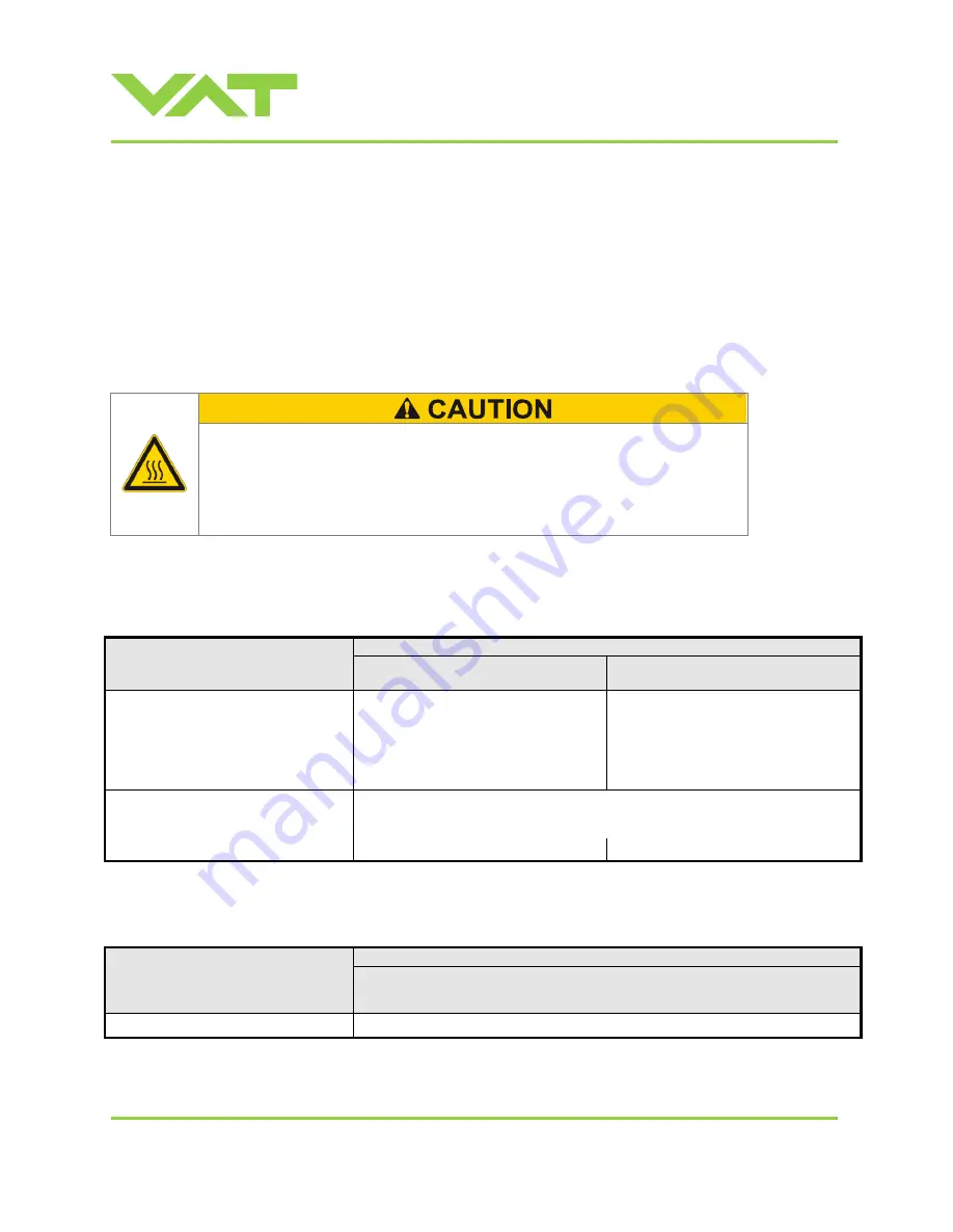 VAT 615 DN Series Installation, Operating,  & Maintenance Instructions Download Page 22