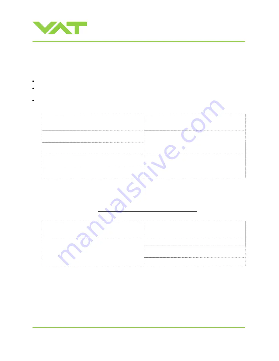 VAT 615 DN Series Installation, Operating,  & Maintenance Instructions Download Page 28