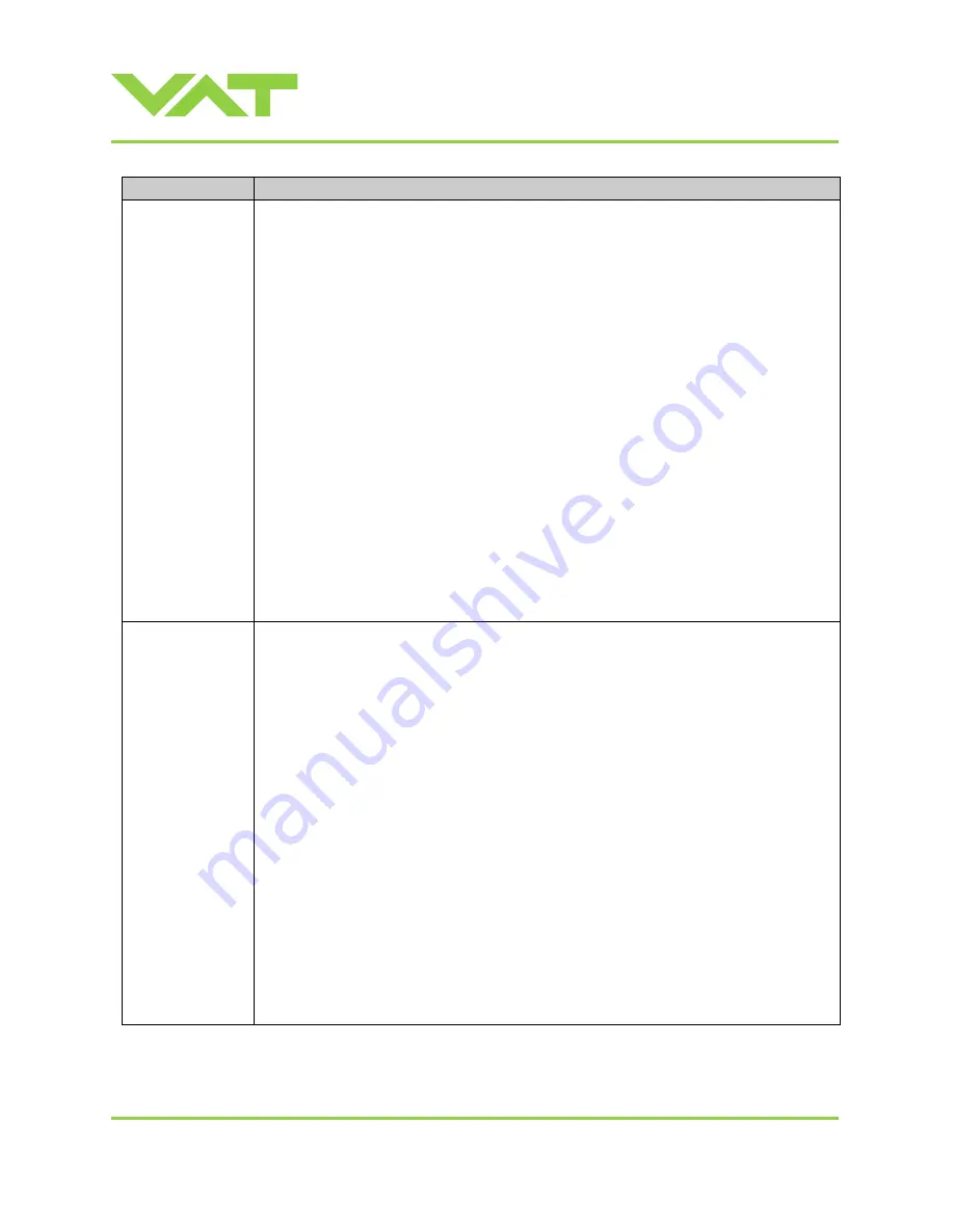 VAT 615 DN Series Installation, Operating,  & Maintenance Instructions Download Page 30