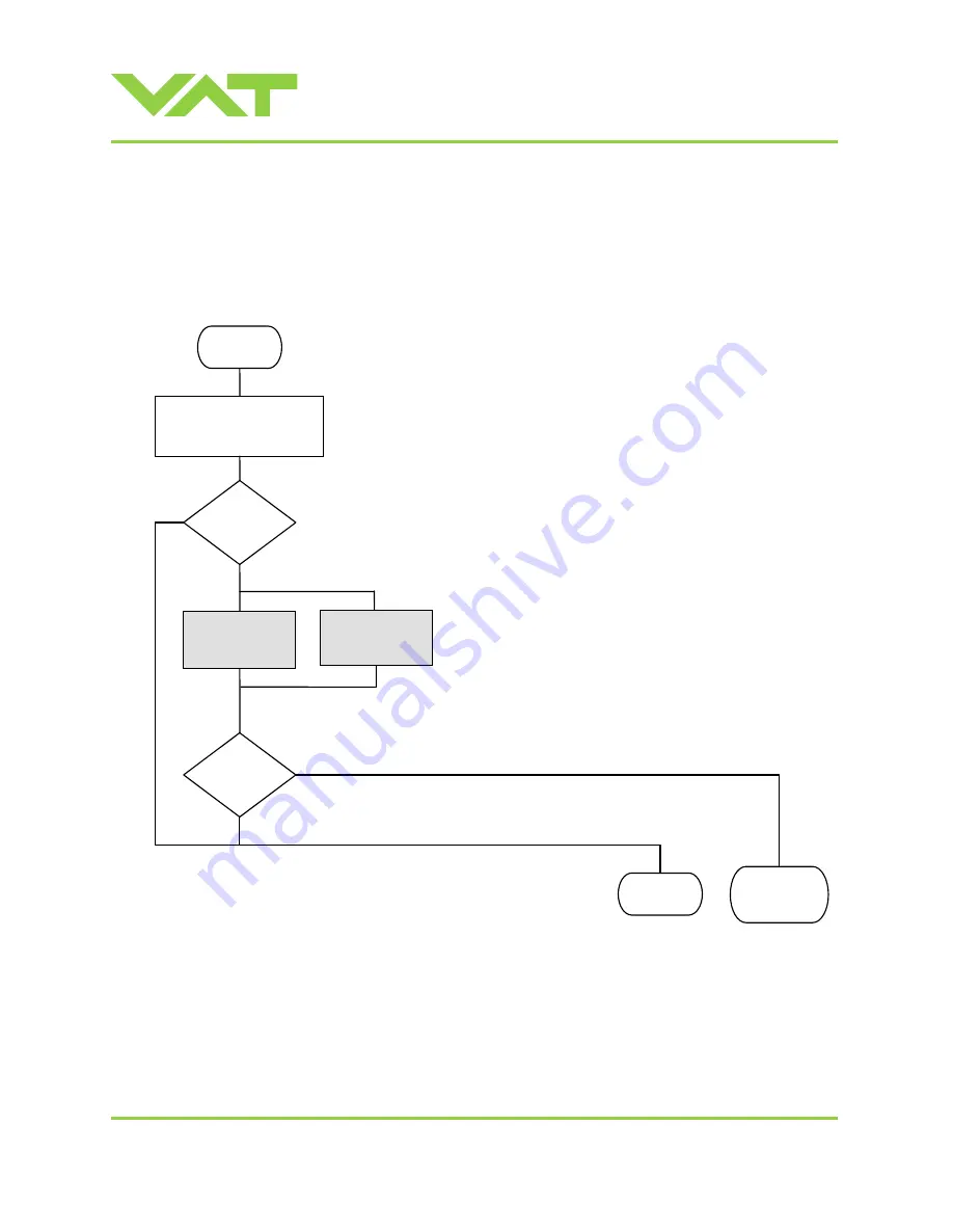 VAT 615 DN Series Installation, Operating,  & Maintenance Instructions Download Page 42