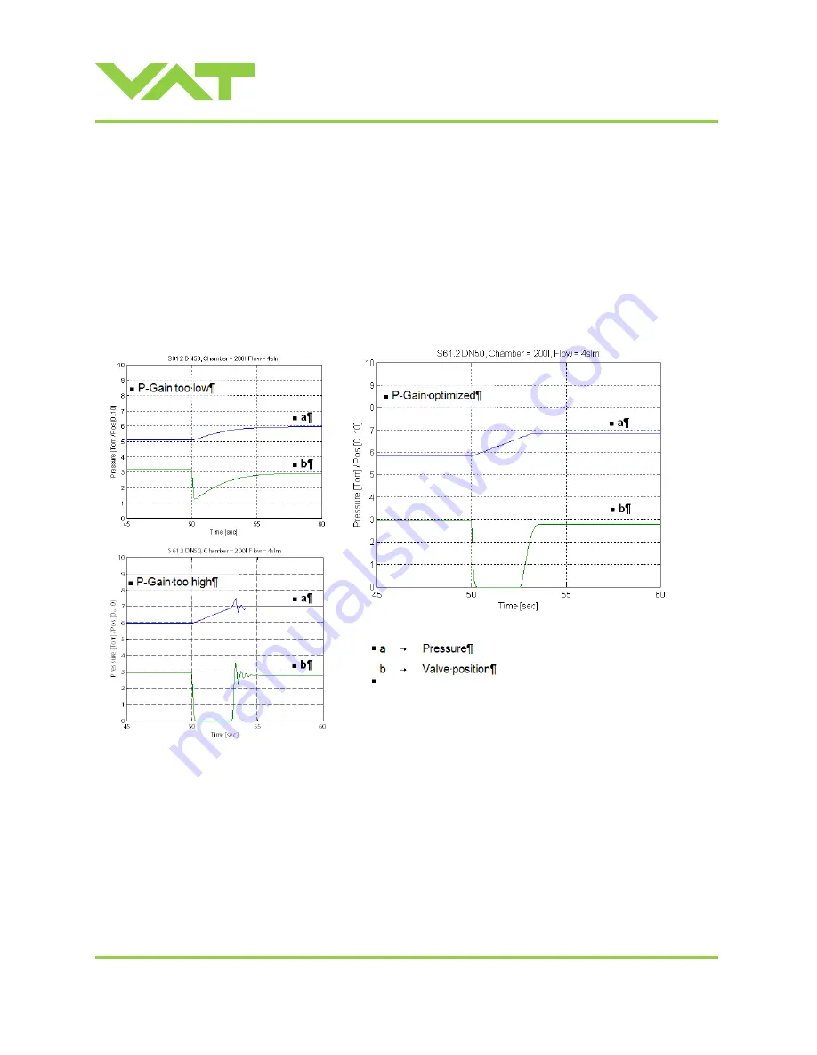 VAT 615 DN Series Installation, Operating,  & Maintenance Instructions Download Page 45