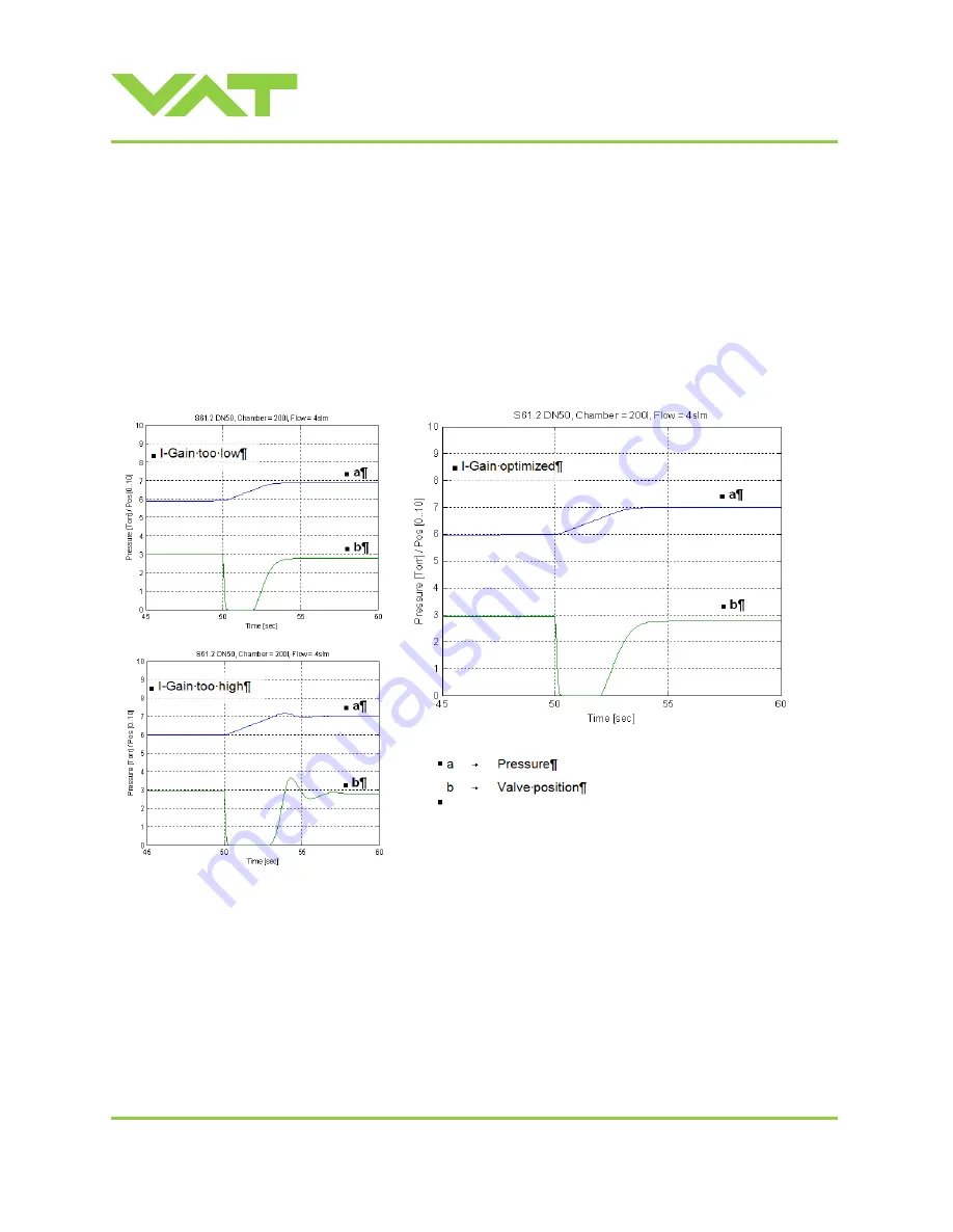 VAT 615 DN Series Installation, Operating,  & Maintenance Instructions Download Page 46