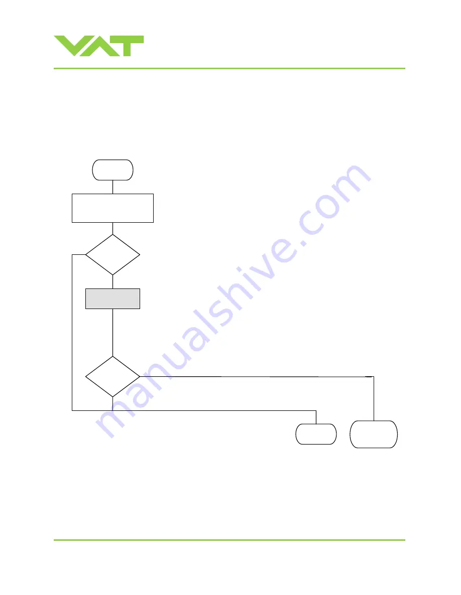 VAT 615 DN Series Installation, Operating,  & Maintenance Instructions Download Page 47