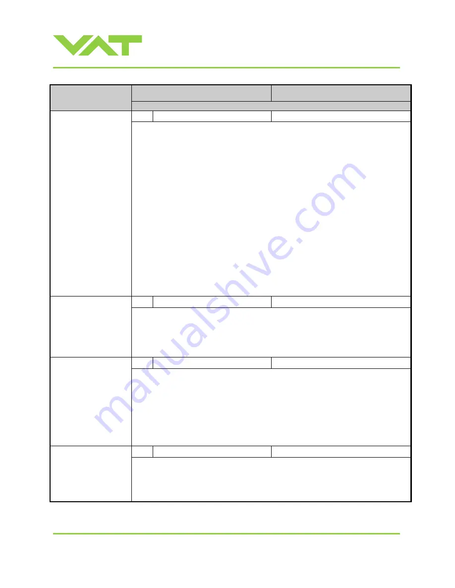 VAT 615 DN Series Installation, Operating,  & Maintenance Instructions Download Page 60