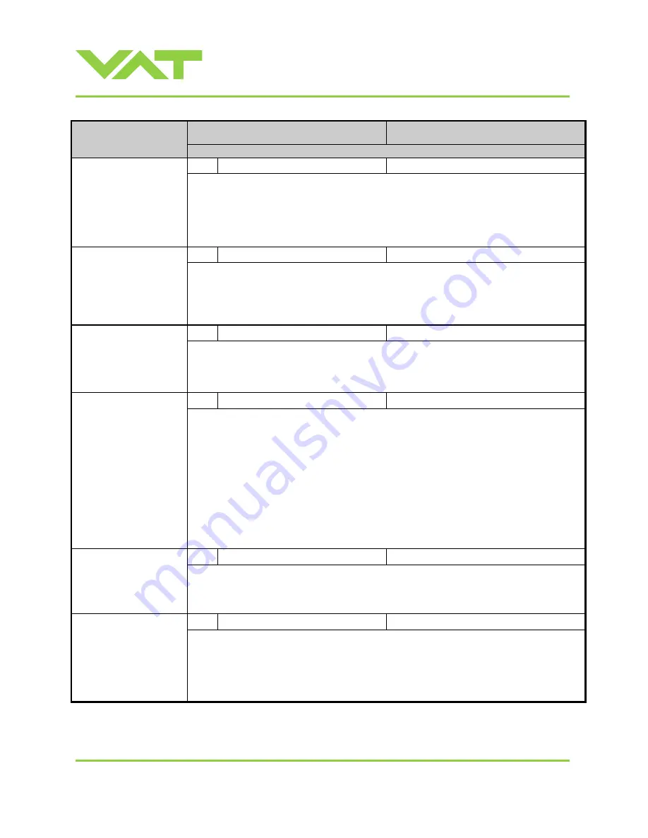 VAT 615 DN Series Installation, Operating,  & Maintenance Instructions Download Page 61