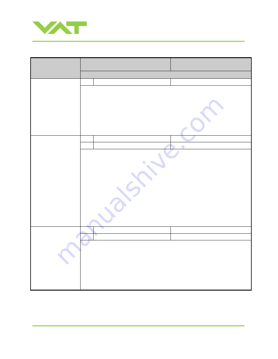 VAT 615 DN Series Installation, Operating,  & Maintenance Instructions Download Page 62