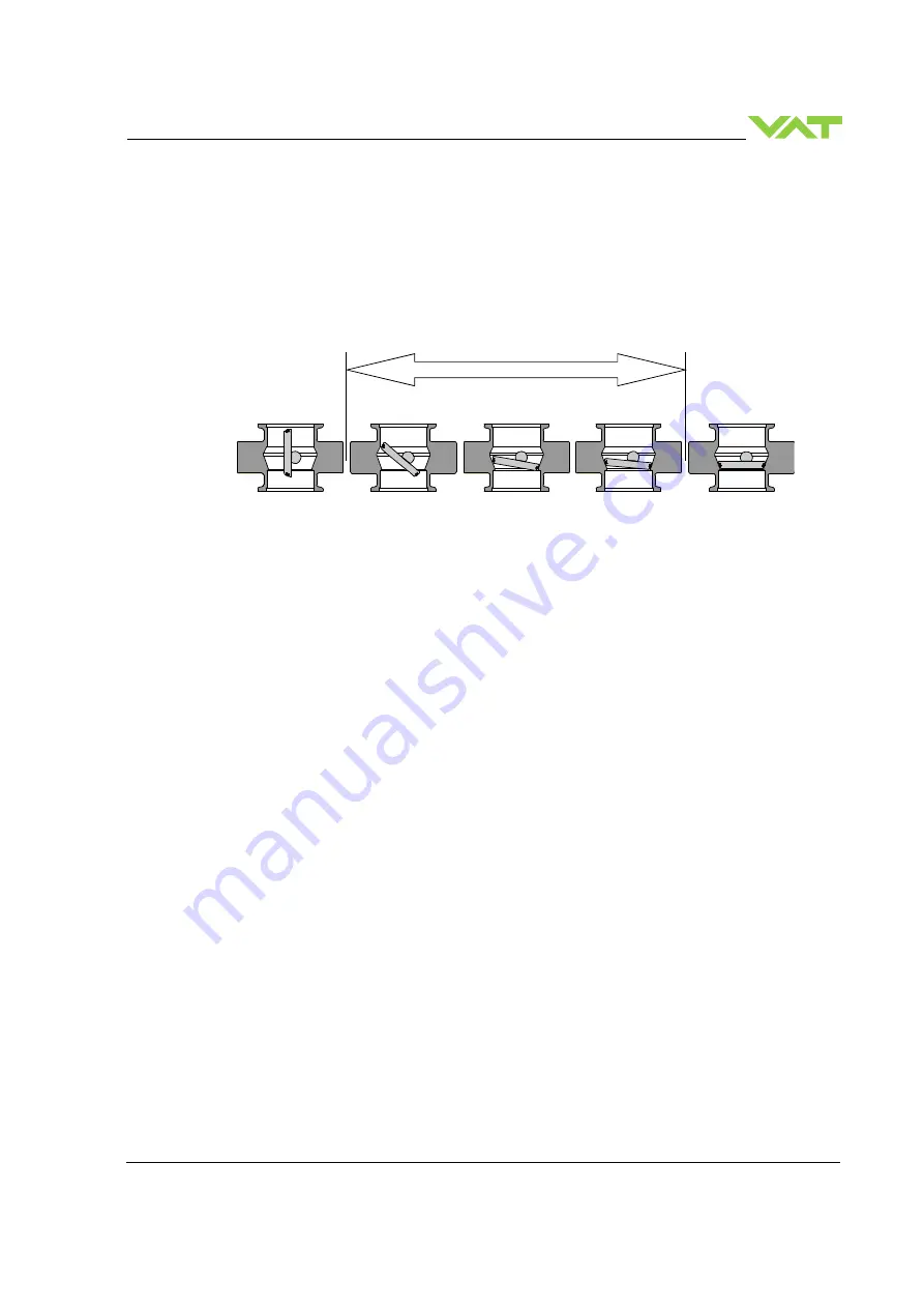 VAT 616 Series Installation, Operating,  & Maintenance Instructions Download Page 11