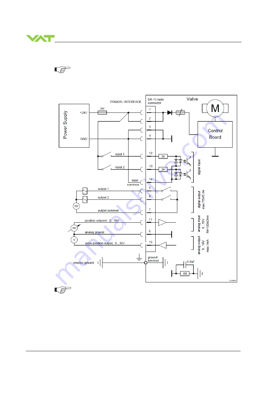 VAT 616 Series Скачать руководство пользователя страница 20