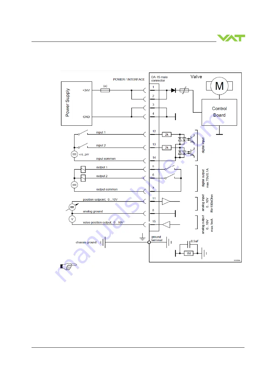 VAT 616 Series Скачать руководство пользователя страница 21