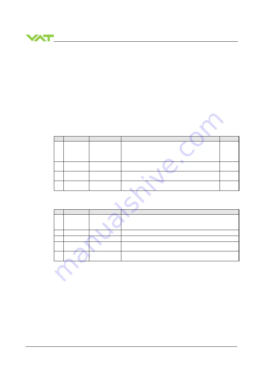 VAT 616 Series Installation, Operating,  & Maintenance Instructions Download Page 22