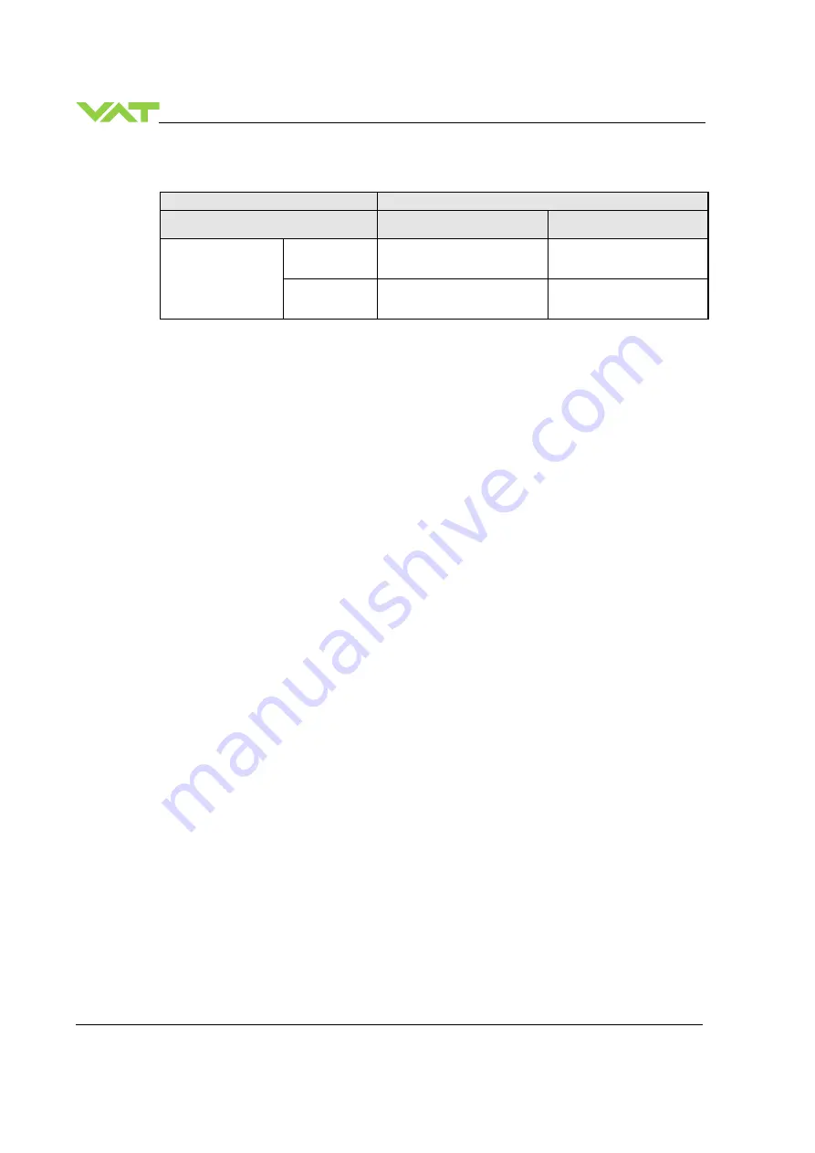 VAT 616 Series Скачать руководство пользователя страница 54