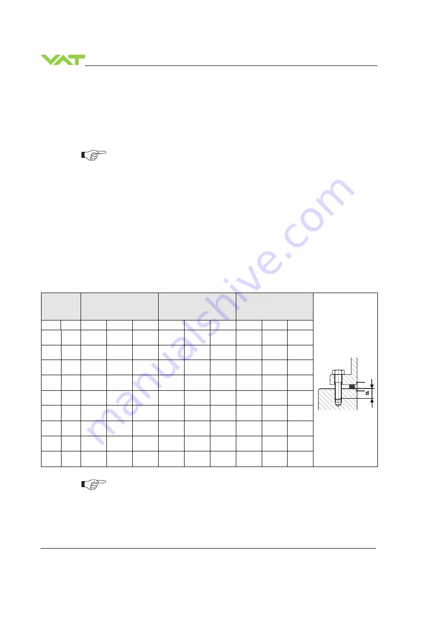 VAT 642 GP Series Скачать руководство пользователя страница 18