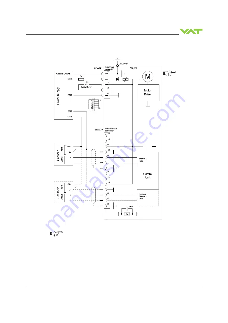 VAT 642 GP Series Скачать руководство пользователя страница 25