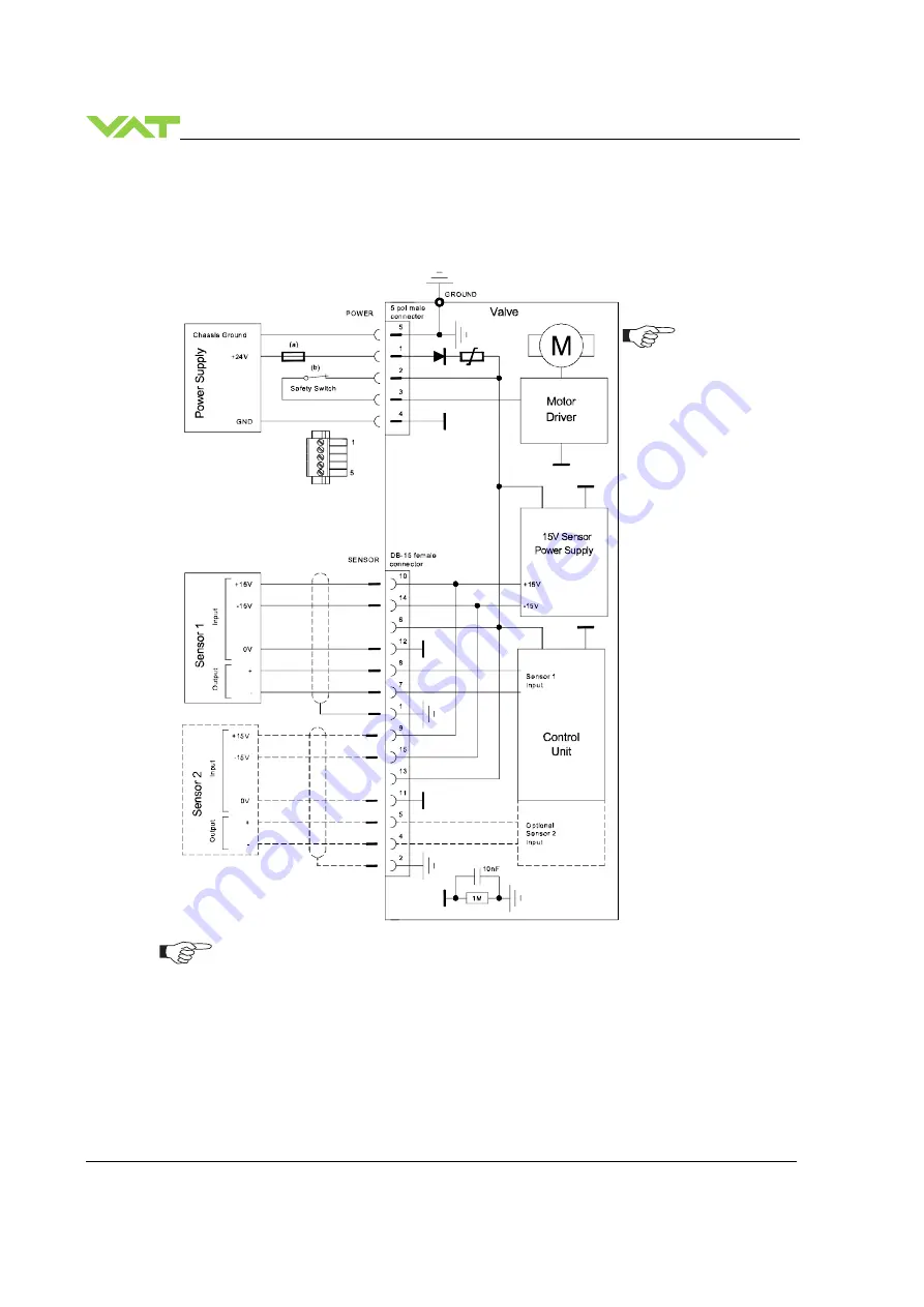 VAT 642 GP Series Скачать руководство пользователя страница 26