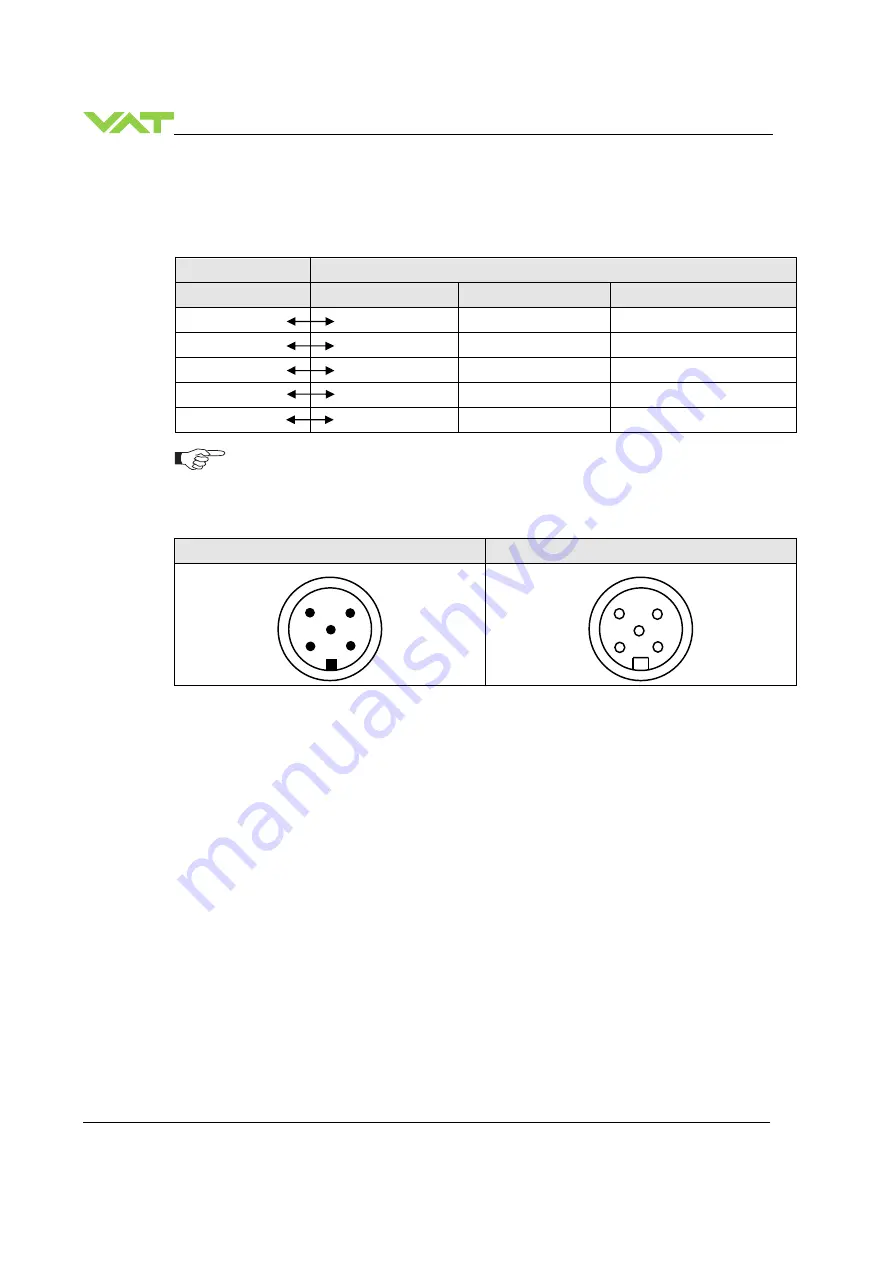 VAT 642 GP Series Installation, Operating,  & Maintenance Instructions Download Page 28