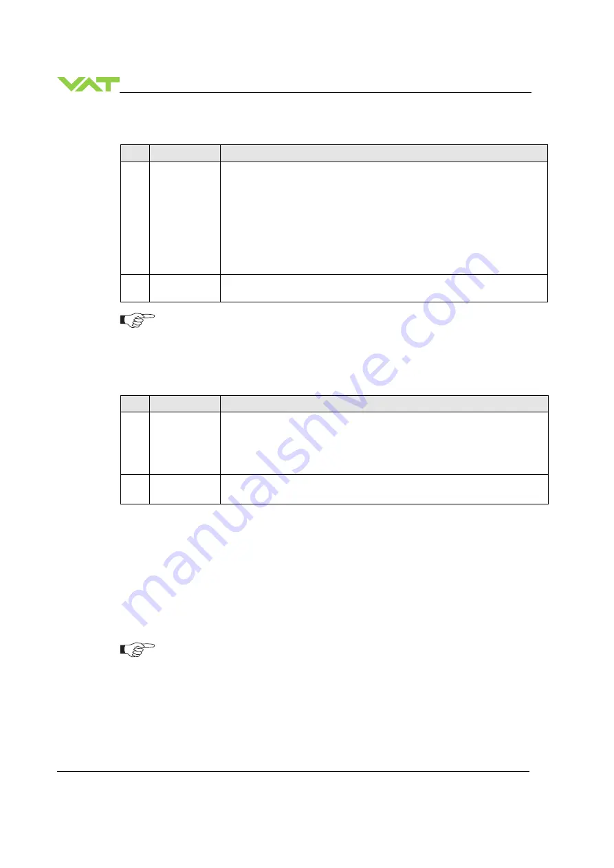 VAT 642 GP Series Скачать руководство пользователя страница 30