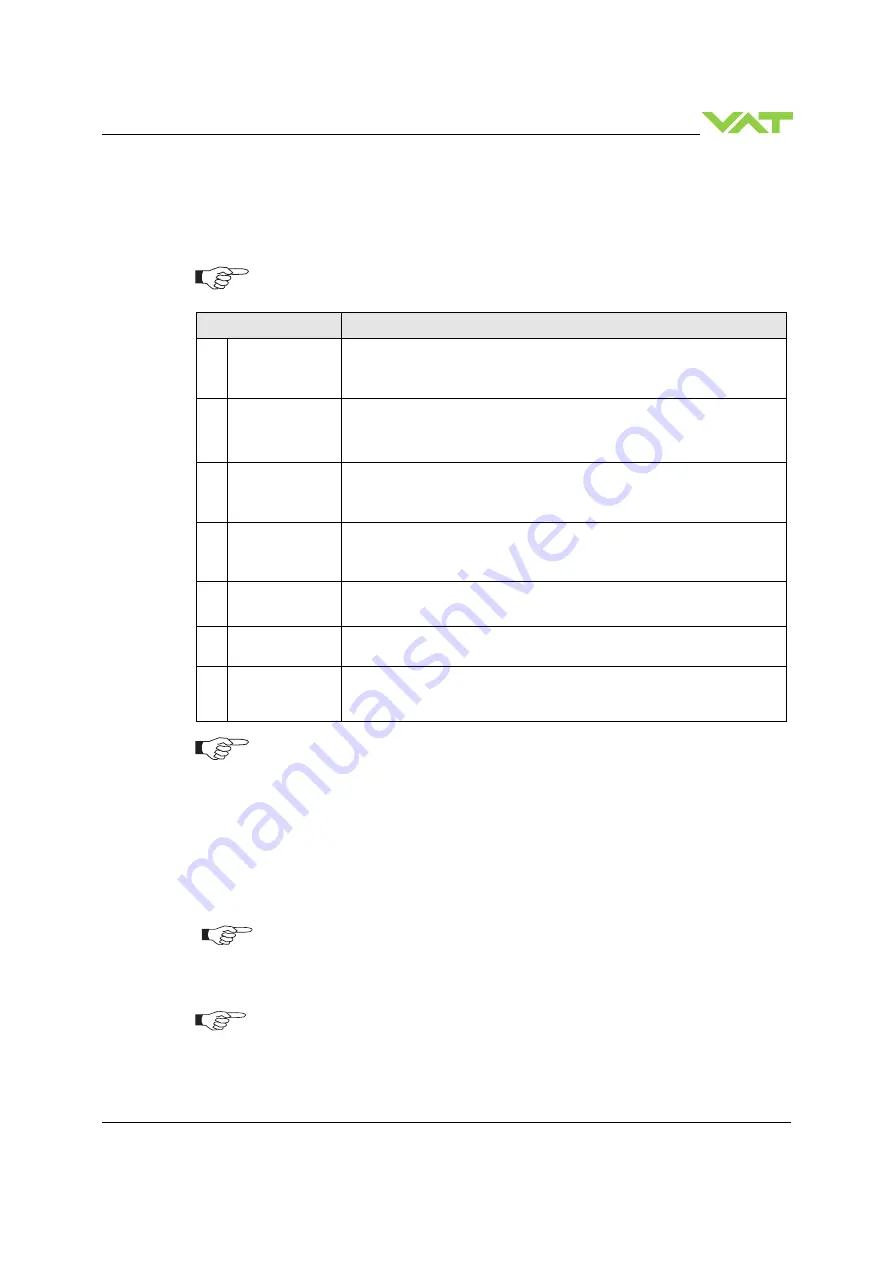 VAT 642 GP Series Скачать руководство пользователя страница 31