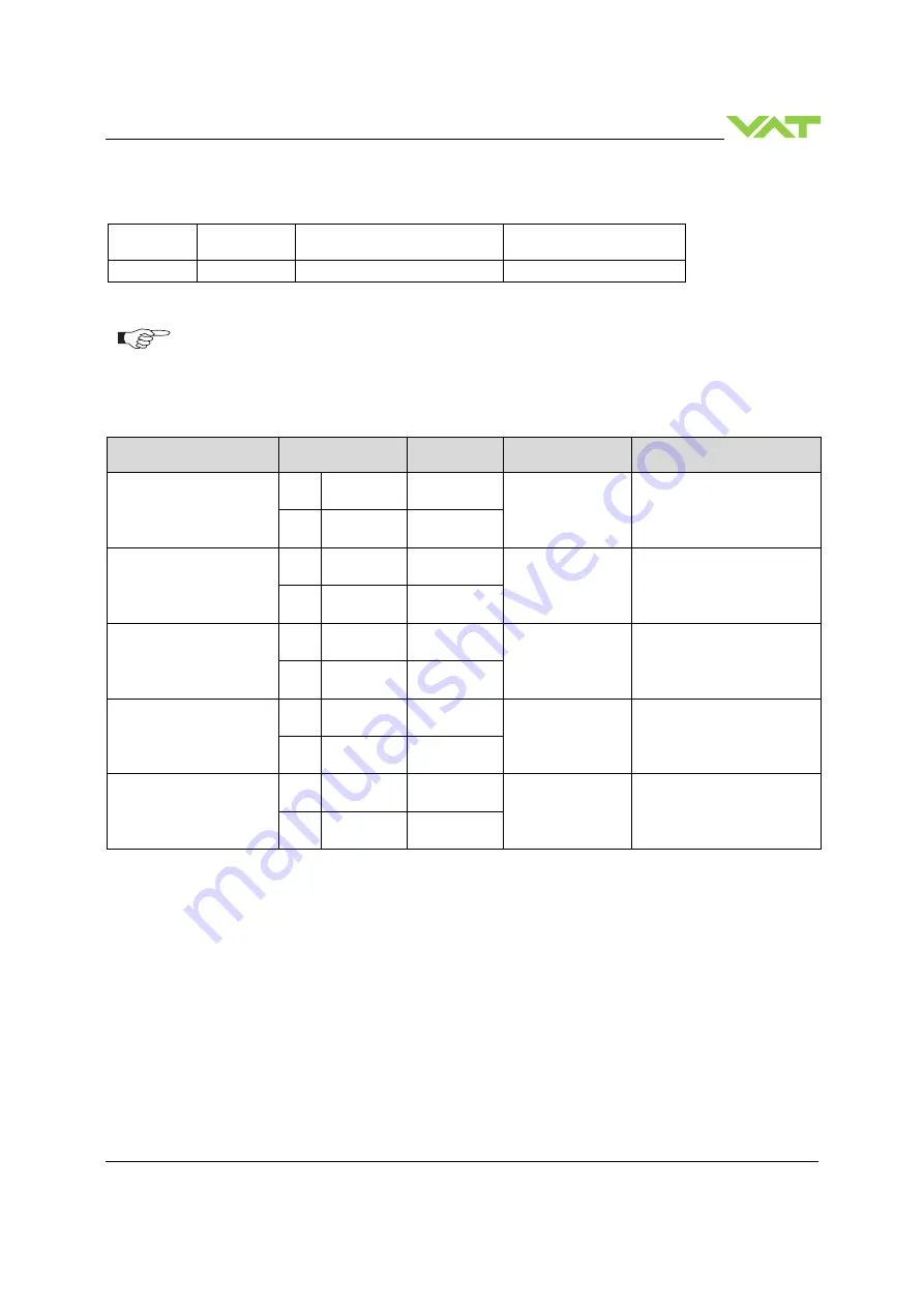 VAT 642 GP Series Скачать руководство пользователя страница 45