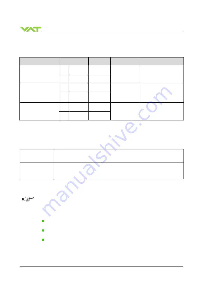 VAT 642 GP Series Installation, Operating,  & Maintenance Instructions Download Page 46