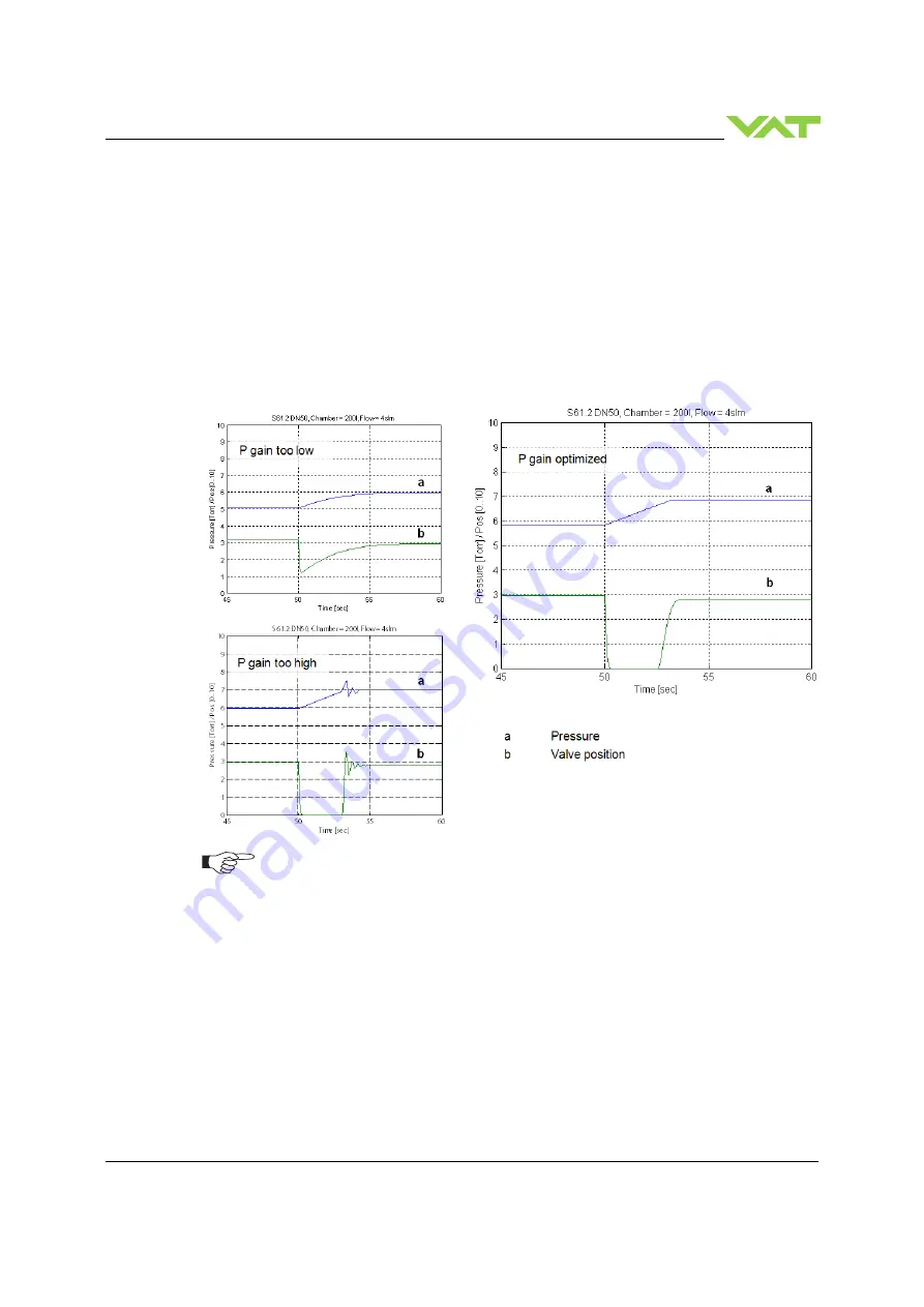 VAT 642 GP Series Скачать руководство пользователя страница 53