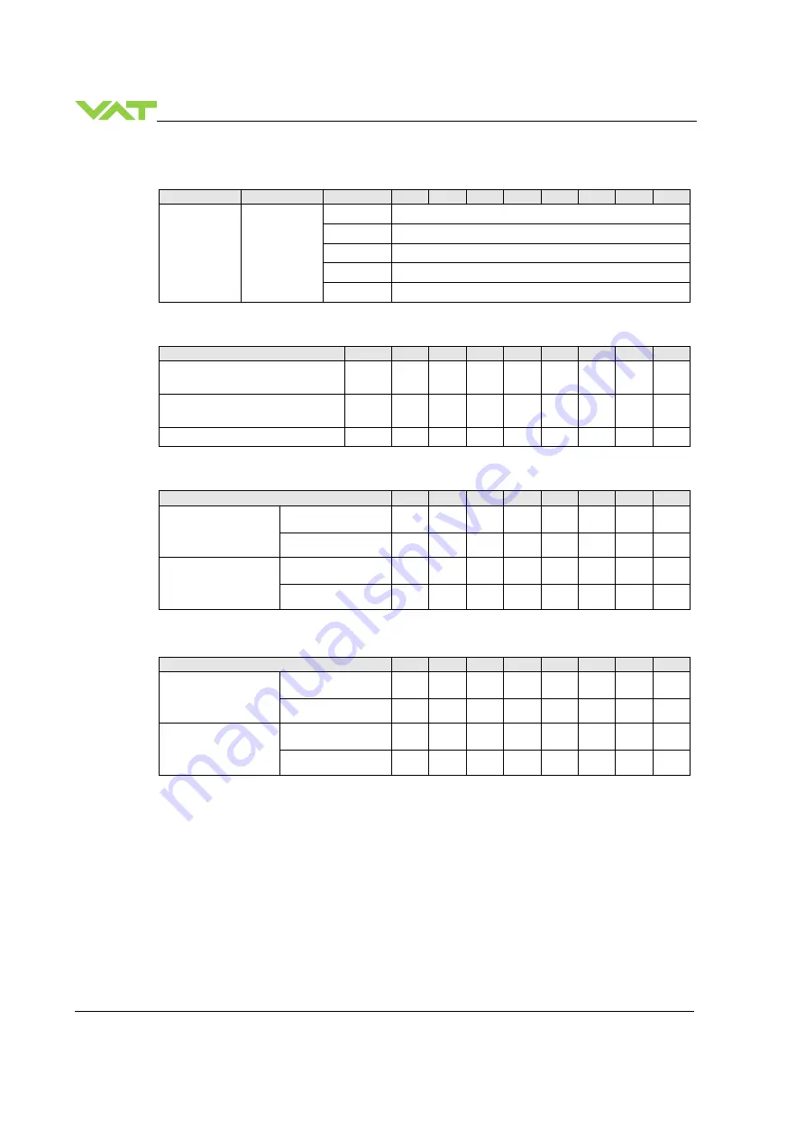 VAT 642 GP Series Скачать руководство пользователя страница 60