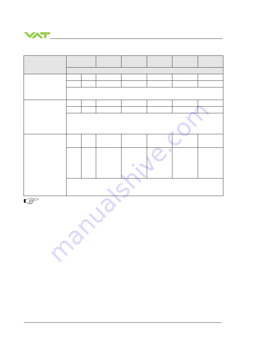 VAT 642 GP Series Скачать руководство пользователя страница 62