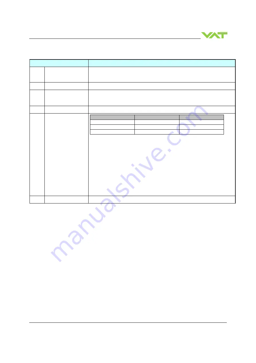 VAT 642 Series Installation And Operating Instructions Manual Download Page 65