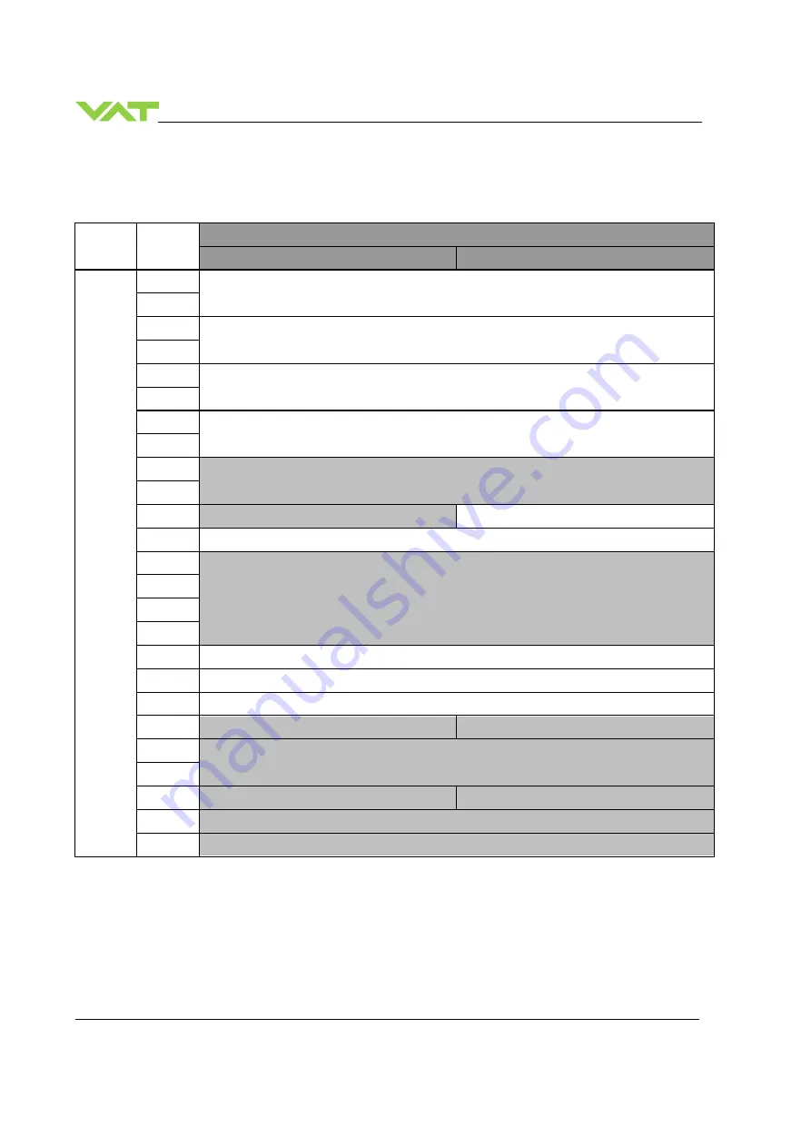 VAT 642 Series Скачать руководство пользователя страница 66