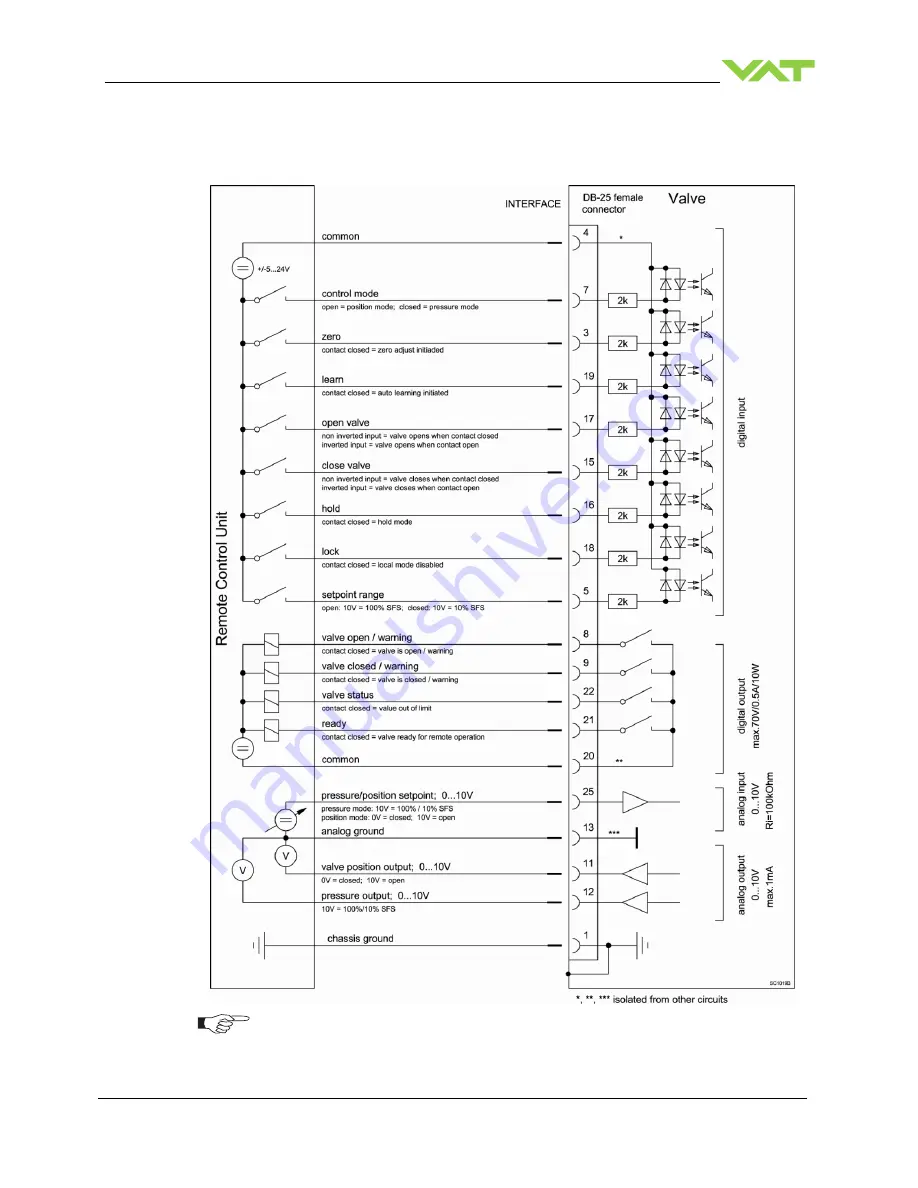 VAT 64246-UEHC-0001 Installation, Operating,  & Maintenance Instructions Download Page 27