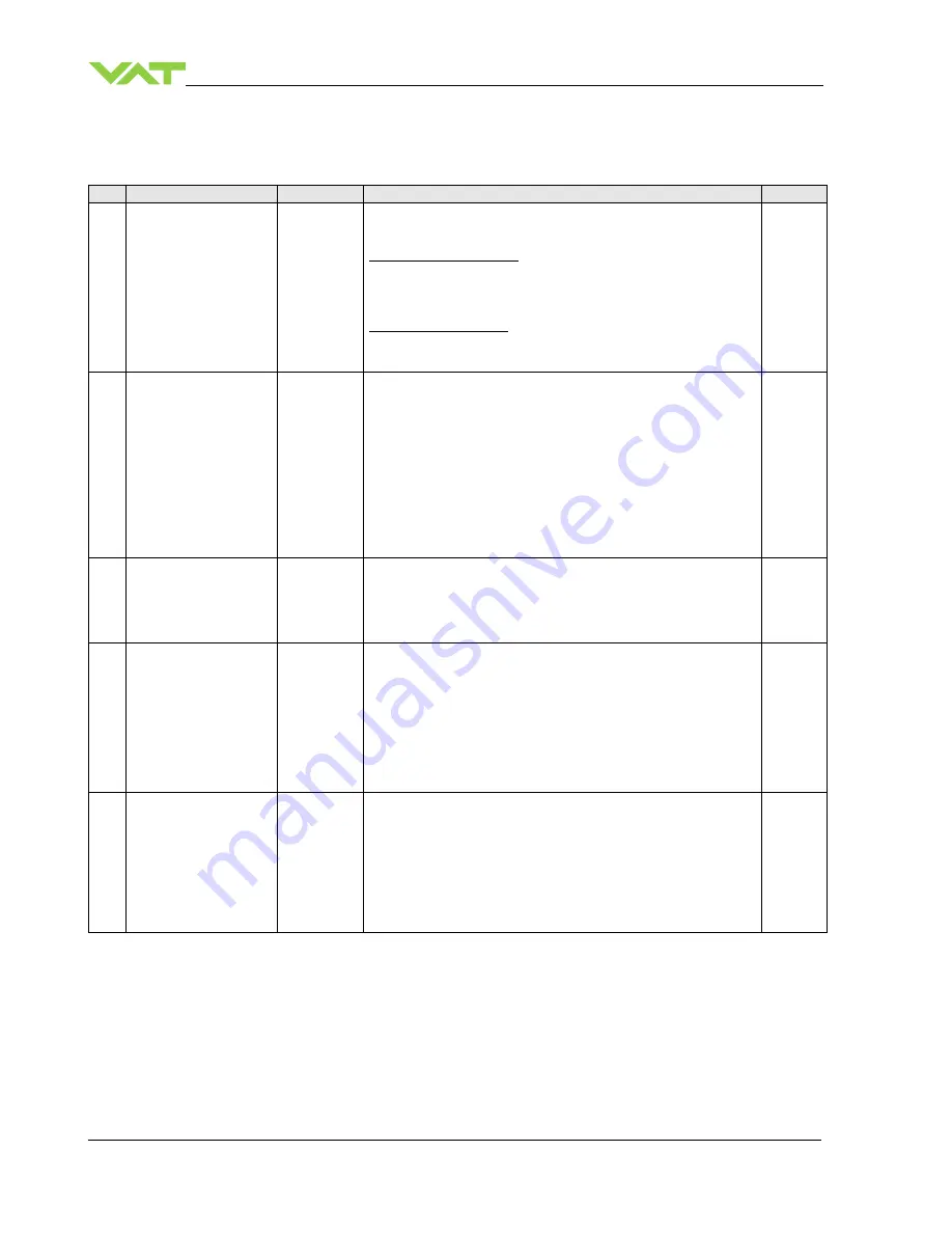 VAT 64246-UEHC-0001 Installation, Operating,  & Maintenance Instructions Download Page 28