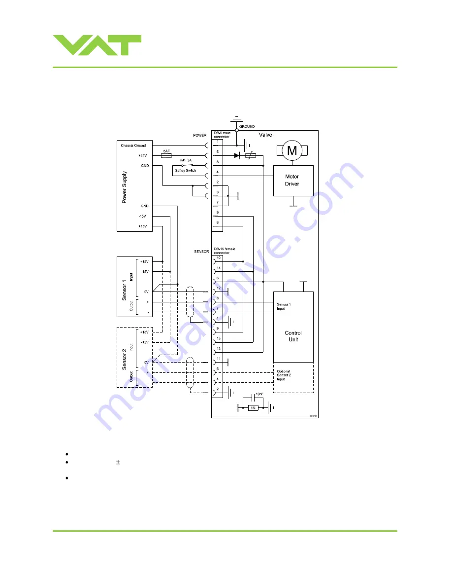 VAT 650 AP Series Скачать руководство пользователя страница 18