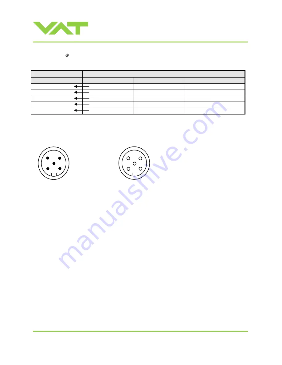 VAT 650 AP Series Скачать руководство пользователя страница 20