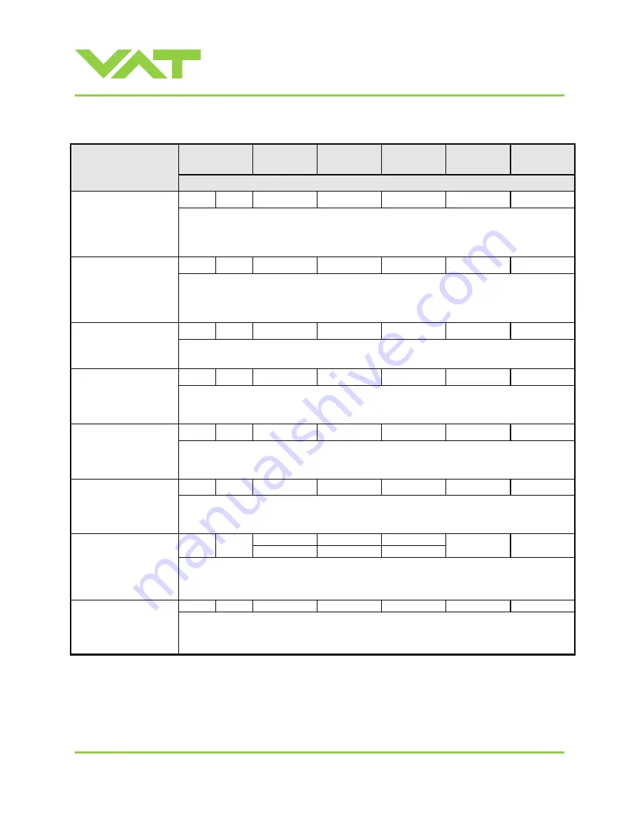 VAT 650 AP Series Скачать руководство пользователя страница 47