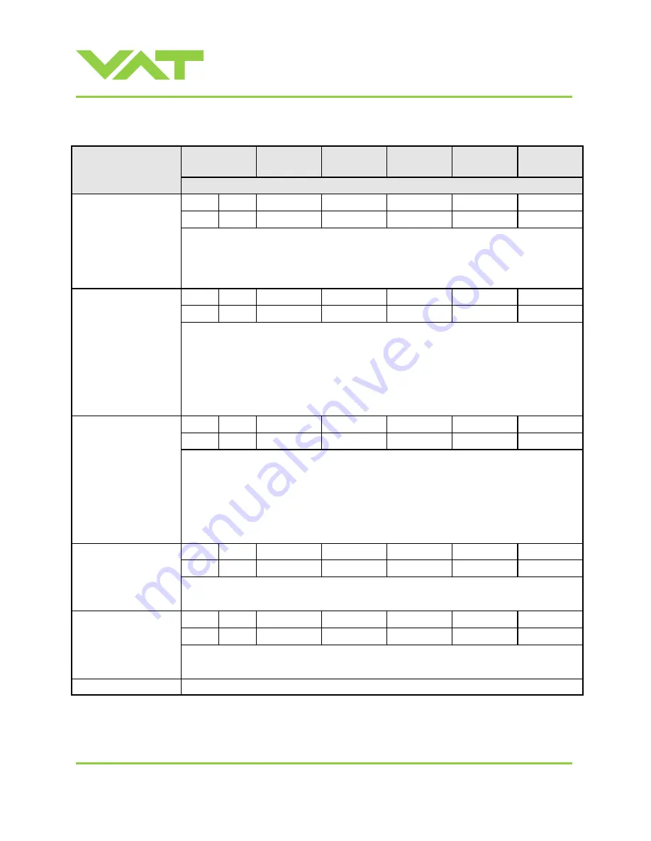 VAT 650 AP Series Скачать руководство пользователя страница 53