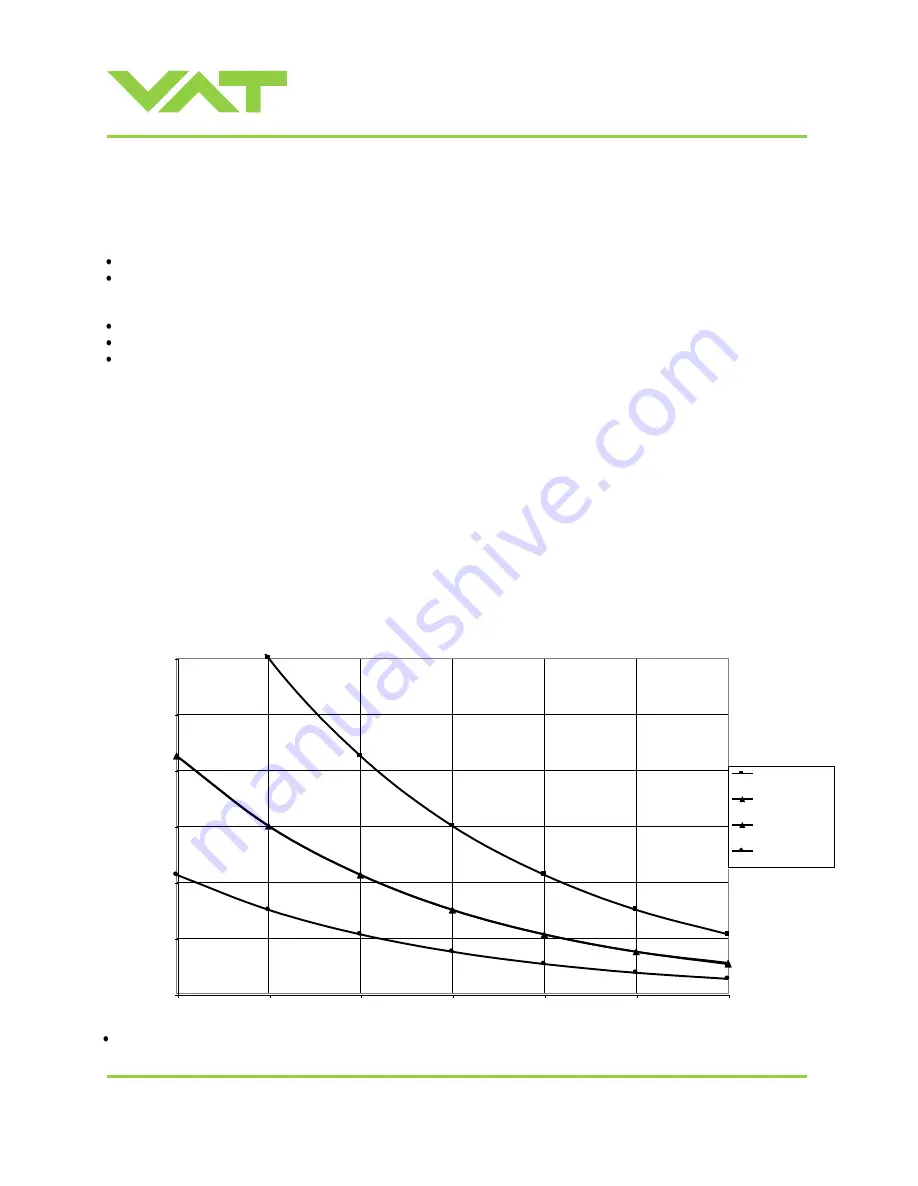 VAT 650 AP Series Скачать руководство пользователя страница 69