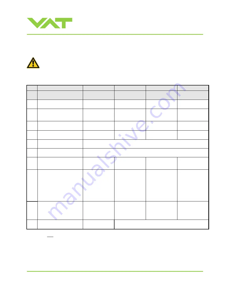 VAT 650 AP Series Скачать руководство пользователя страница 75