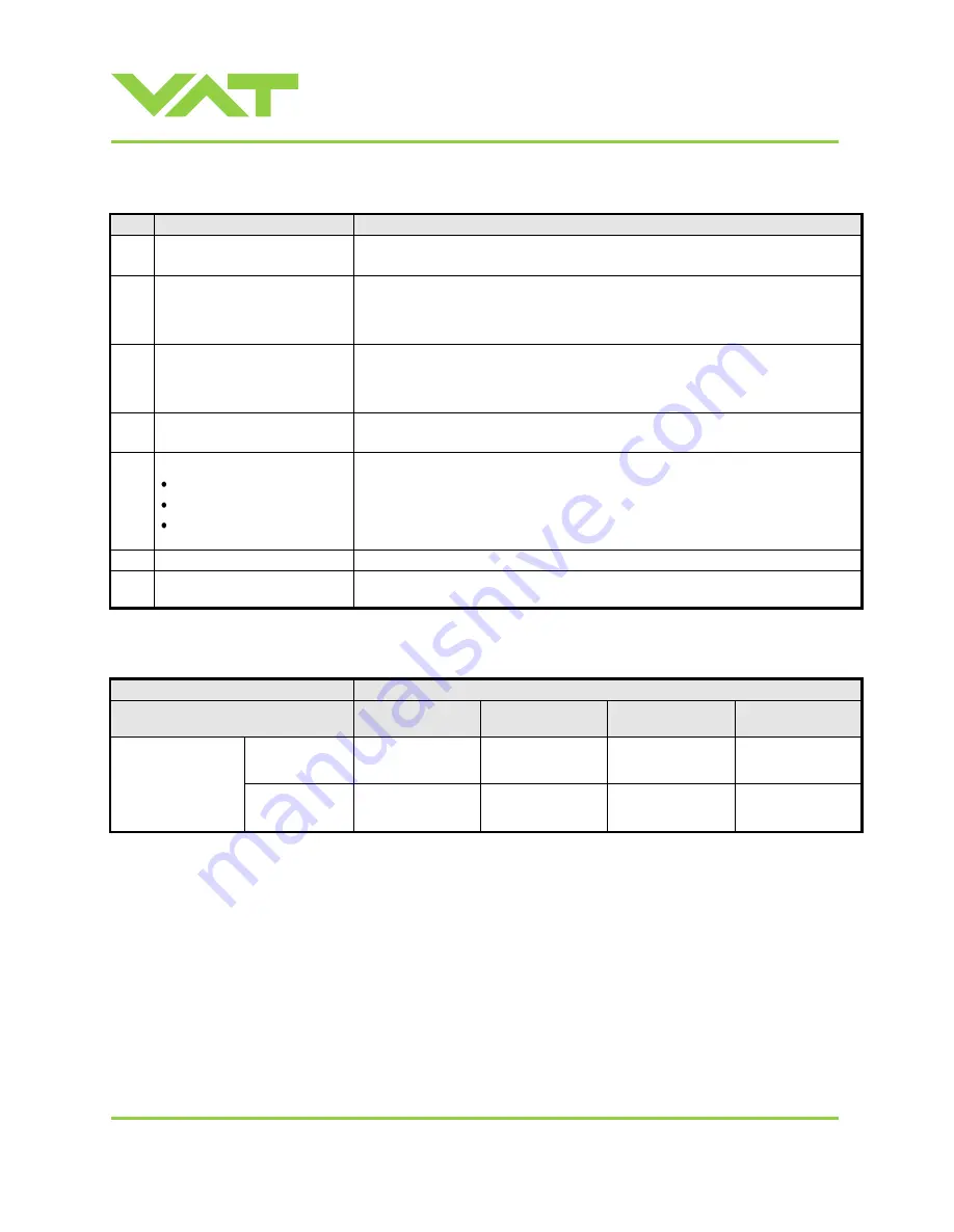 VAT 650 AP Series Installation, Operating,  & Maintenance Instructions Download Page 77